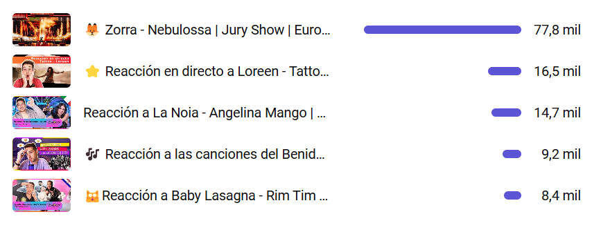 canal de youtube Luis Montaño - luiset videos top