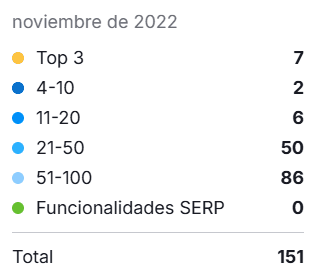 posicionamiento SEO keywords semrush qaleon 2