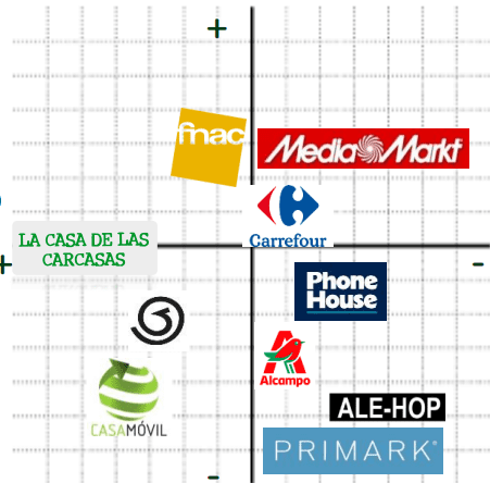 estudio posicionamiento lcdlc