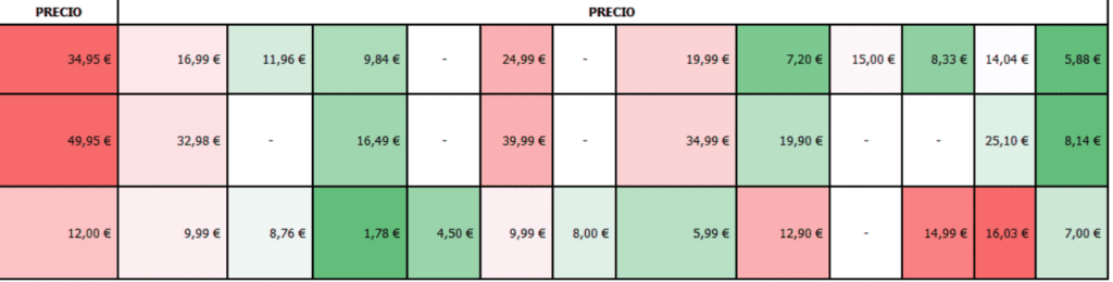 estudio precios lcdlc