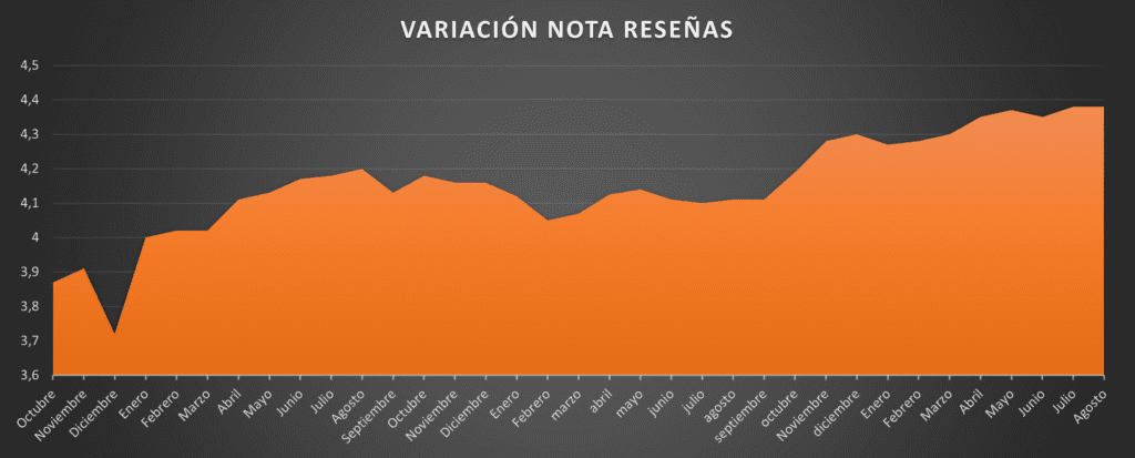 reseñas lcdlc