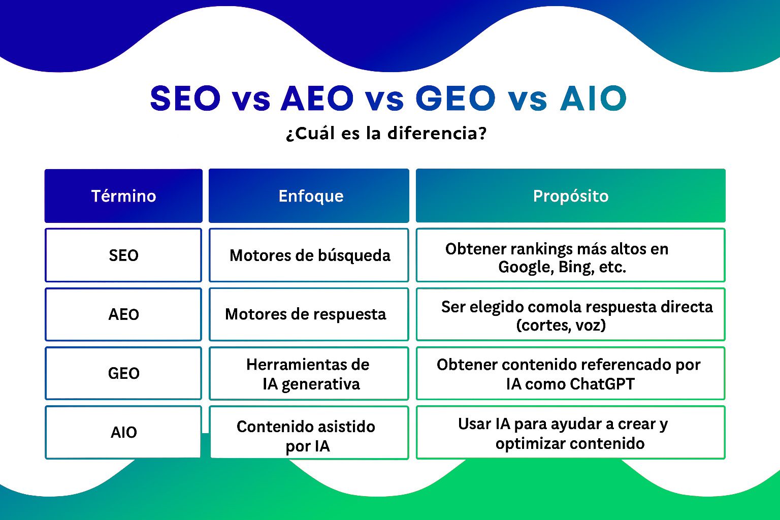 Cómo está cambiando el SEO con la IA y qué puedes hacer pequeñas webs para adaptarse